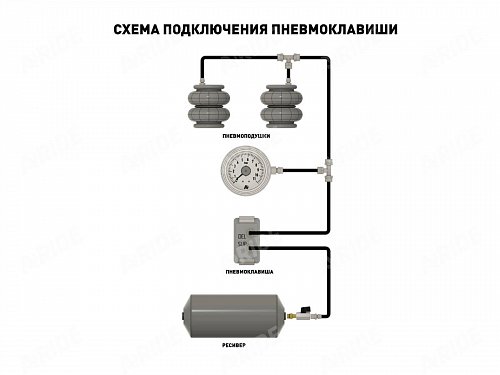 Клавиша пневматическая с электрическим контактом (пневмоэлектроклавиша)